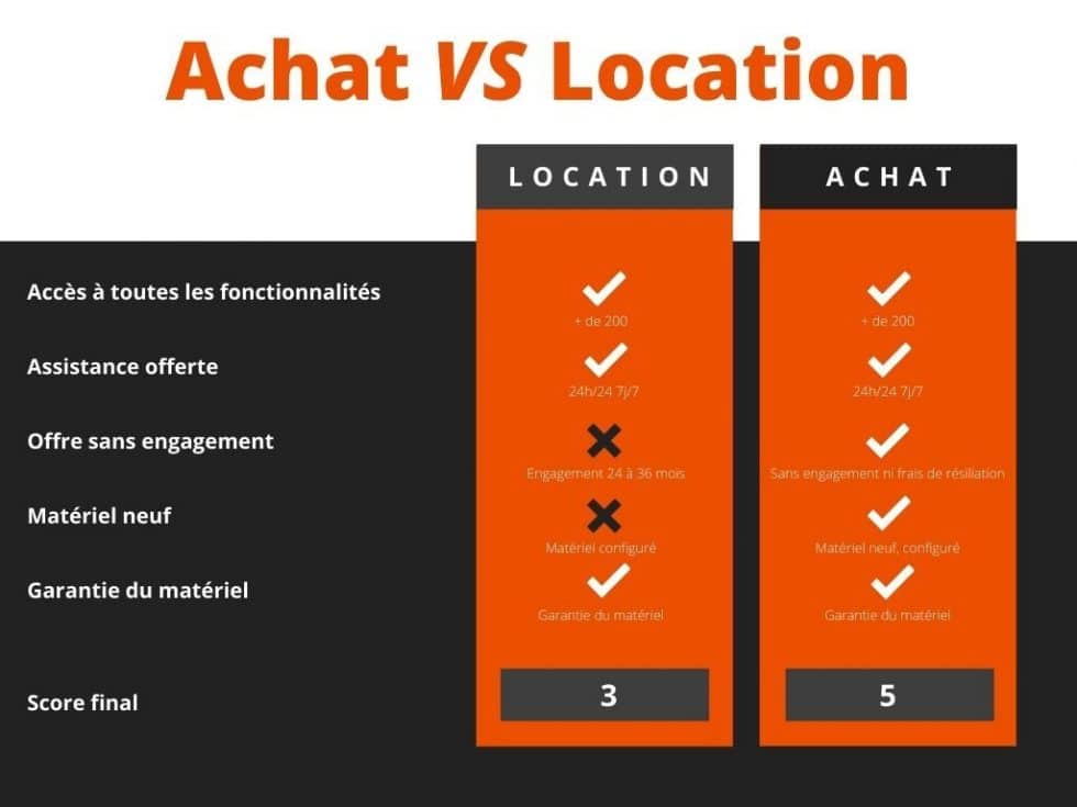 Achat-vs-Location-980x735
